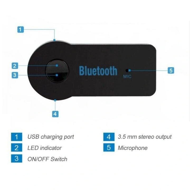 Black Bluetooth adapter with labeled ports on a white background