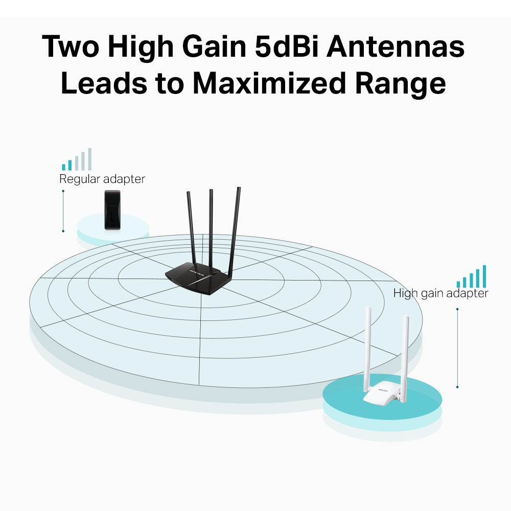 Mercusys MW-300UH 300Mbps High-Gain USB Wi-Fi Adapter